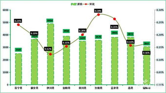 2019年 2月份第2周洛阳新房房价走势,涧西区9469元 ㎡,房价再涨