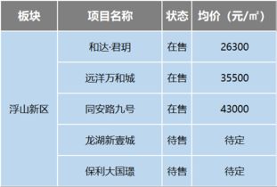 城市向上之市北篇 主城区一字头的住宅房源只有这个片区还能找到
